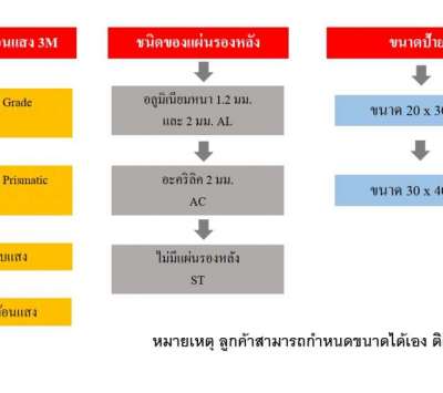 ป้ายเครื่องหมายเตือน